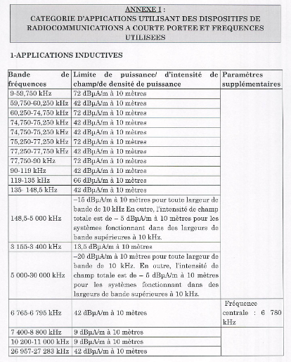 Senegal SRD Regulation