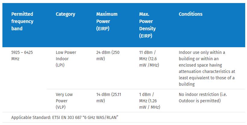 RSM 6GHz