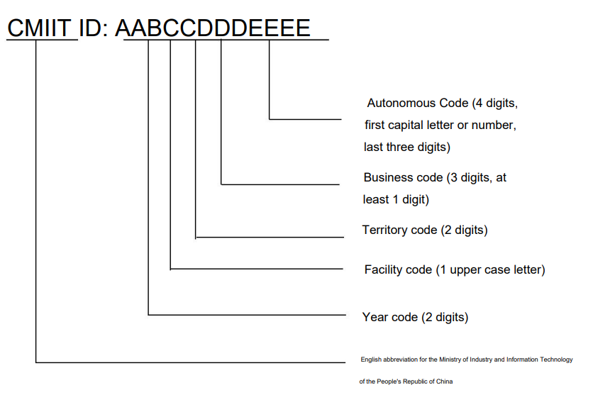 CMIIT ID
